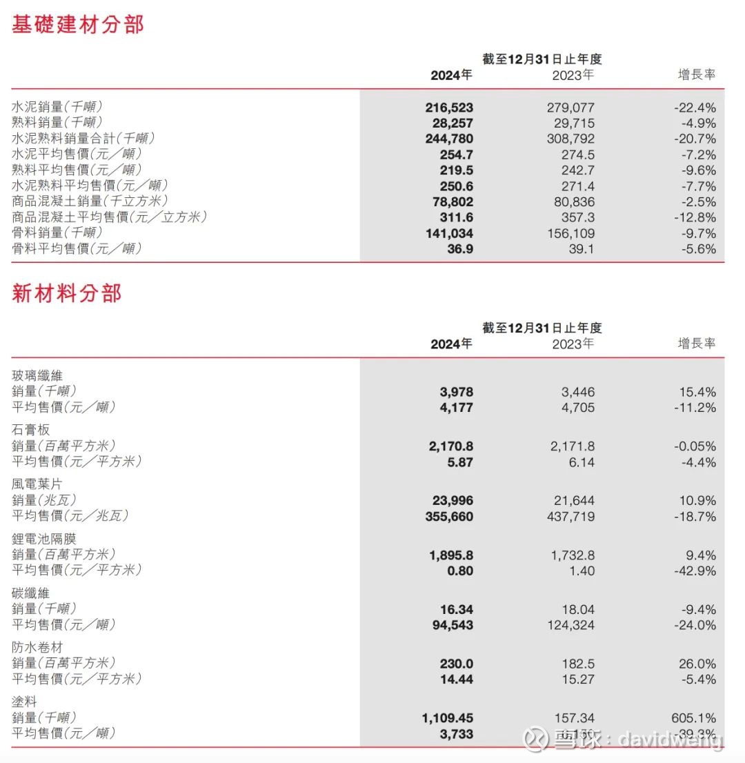 年报季中的线