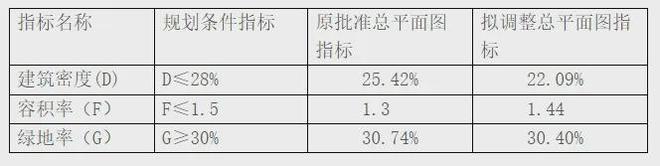 城西科技园220千伏潖睿线塔段迁改工程规划总平面图批前公示